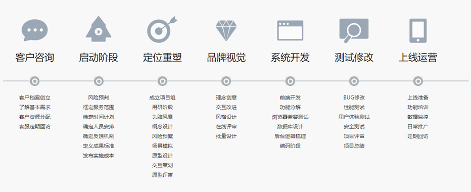 �����̳ǿ���,����ϵͳ��������ͼ