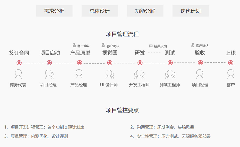 �����̳�,����ϵͳ�����з��滮ͼ